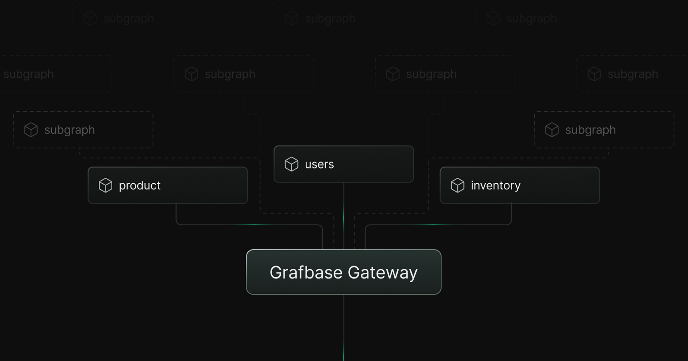 Grafbase overview